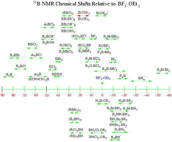 Nmr Solvent Chart