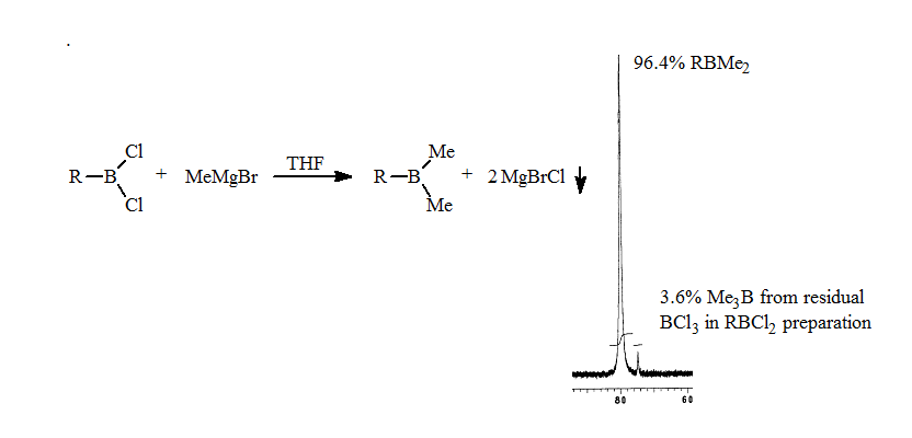 addition of alkyldichloroborane to a THF solution of methylmagnesium bromide, with spectrum