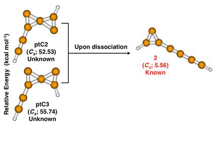 molecules with a planar tetracoordinate carbon atom