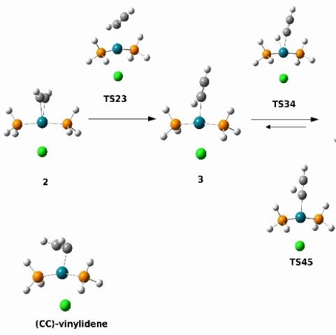 molecular modeling