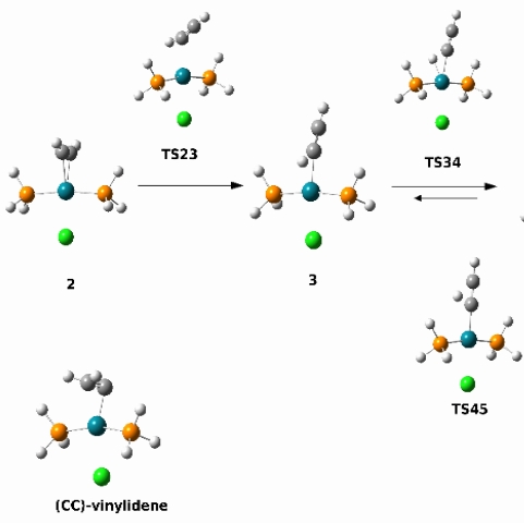 Molecular modeling, Grotjahn Research Group molecular modeling